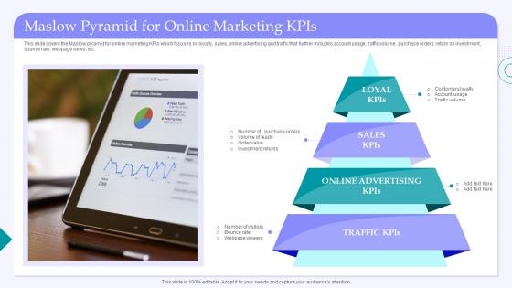 Maslow Pyramid For Online Marketing KPIs