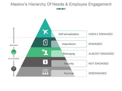 Maslows hierarchy of needs and employee engagement powerpoint slide background