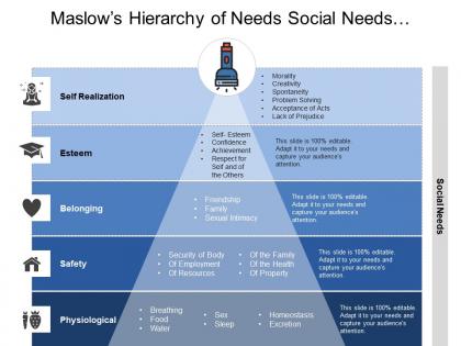 Maslows hierarchy of needs social needs with torch image on top