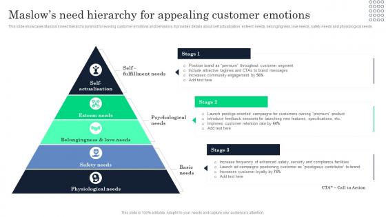 Maslows Need Hierarchy For Appealing Increasing Product Awareness And Customer Engagement