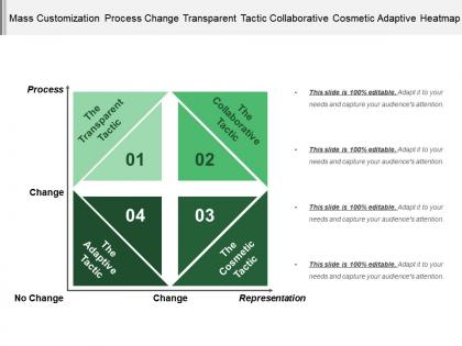 Mass customization process change transparent tactic collaborative cosmetic adaptive heatmap