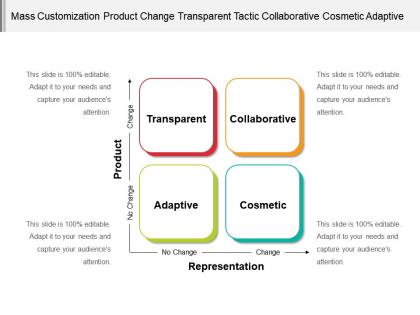 Mass customization product change transparent tactic collaborative cosmetic adaptive