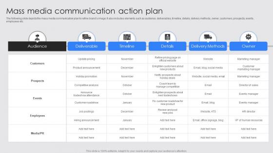 Mass Media Communication Action Plan