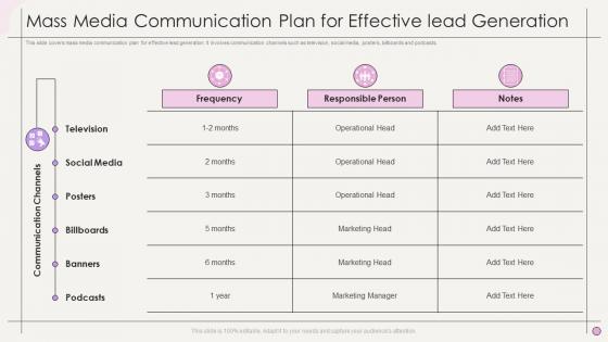 Mass Media Communication Plan For Effective Lead Generation