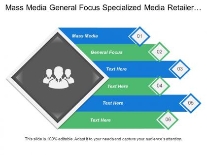 Mass media general focus specialized media retailer dominance