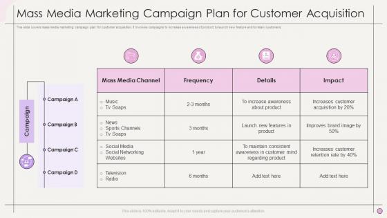 Mass Media Marketing Campaign Plan For Customer Acquisition
