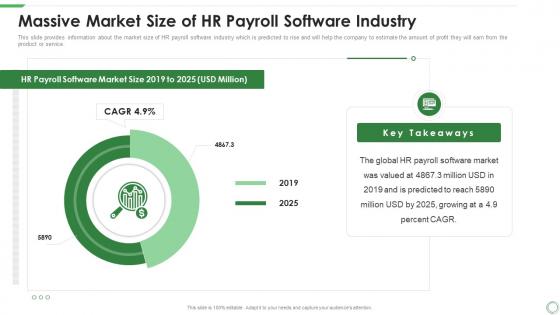 Massive market size of hr payroll software industry ppt model graphics