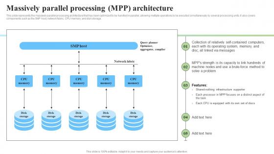 Types Architecture Computer PowerPoint Presentation and Slides | SlideTeam