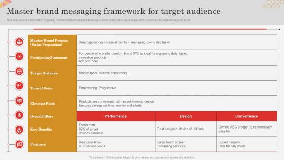 Master Brand Messaging Framework For Target Audience Successful Brand Expansion Through