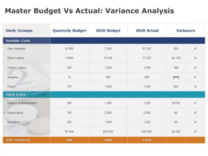 Master budget vs actual variance analysis fianance ppt powerpoint presentation inspiration icons