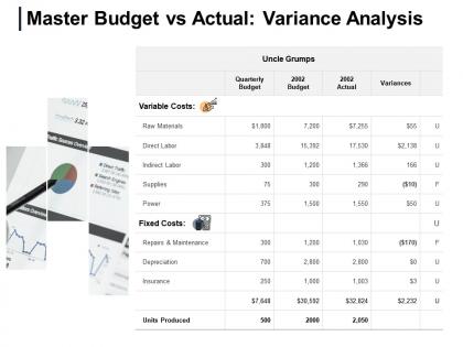 Master budget vs actual variance analysis insurance actual ppt powerpoint presentation icon show