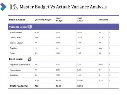 Master budget vs actual variance analysis powerpoint slide designs