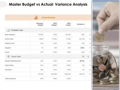 Master budget vs actual variance analysis ppt powerpoint tips