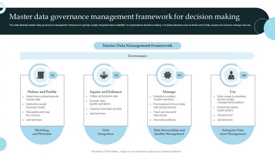 Master Data Governance Management Framework For Decision Making