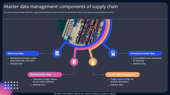 Master Data Management Components Of Supply Chain