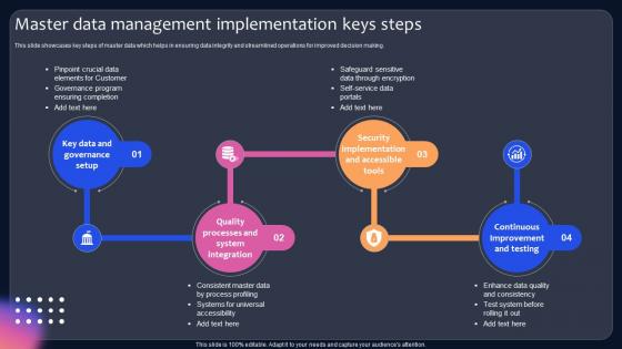 Master Data Management Implementation Keys Steps