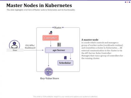 Master nodes in kubernetes dashboard ppt powerpoint presentation gallery icons