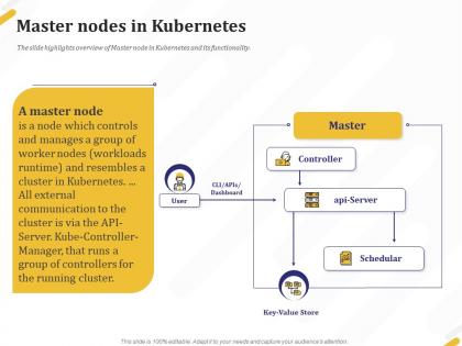 Master nodes in kubernetes master ppt powerpoint presentation icon infographics
