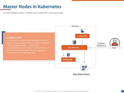 Master nodes in kubernetes workloads runtime powerpoint presentation guidelines