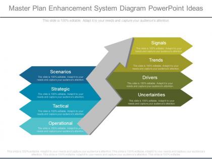 Master plan enhancement system diagram powerpoint ideas
