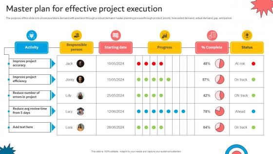 Master Plan For Effective Project Execution