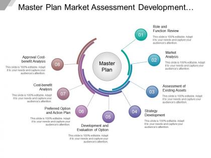 Master plan market assessment development options strategy approval