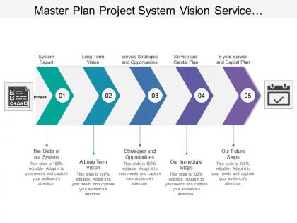 Master plan project system vision service strategies