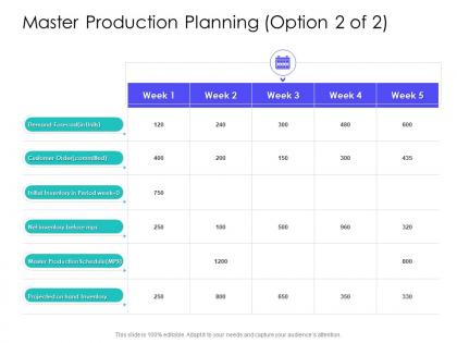 Master production planning customer supply chain management solutions ppt microsoft