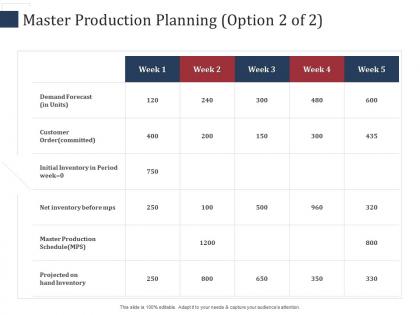 Master production planning forecast scm performance measures ppt background