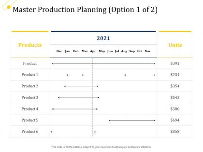 Master production planning option products ppt model rules