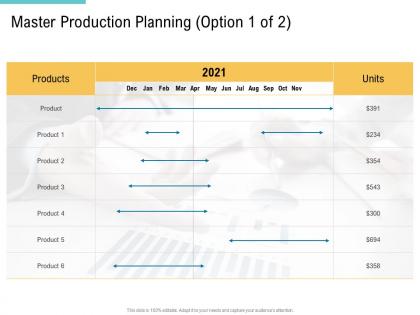Master production planning option products supply chain management and procurement ppt elements