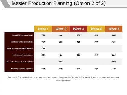 Master production planning powerpoint slide influencers
