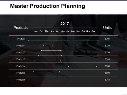 Master production planning ppt inspiration