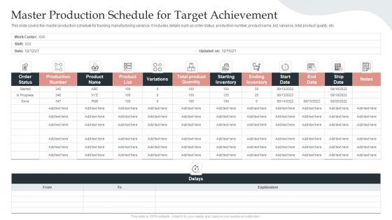 Master Production Schedule For Target Achievement
