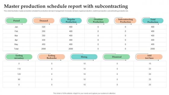 Master Production Schedule Report With Subcontracting