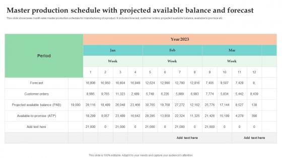 Master Production Schedule With Projected Available Balance And Forecast