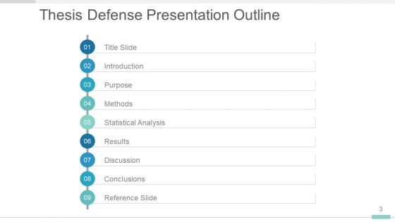 Master Thesis Defense Structure Powerpoint Presentation Slides ...