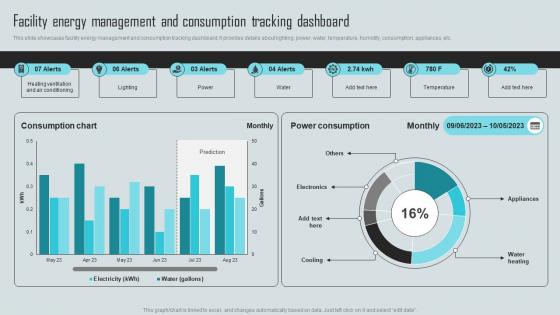 Mastering Facility Maintenance Facility Energy Management And Consumption Tracking Dashboard