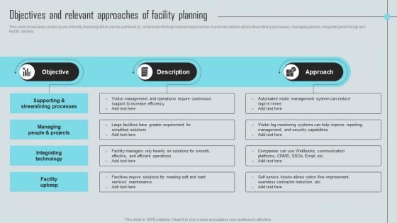 Mastering Facility Maintenance Objectives And Relevant Approaches Of Facility Planning