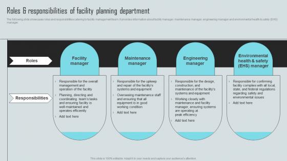 Mastering Facility Maintenance Roles And Responsibilities Of Facility Planning Department