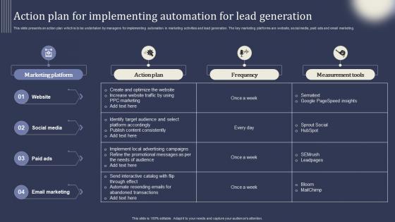 Mastering Lead Generation Action Plan For Implementing Automation For Lead Generation