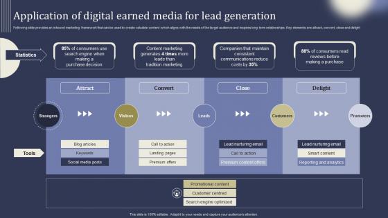 Mastering Lead Generation Application Of Digital Earned Media For Lead Generation