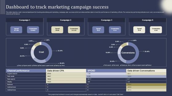 Mastering Lead Generation Dashboard To Track Marketing Campaign Success