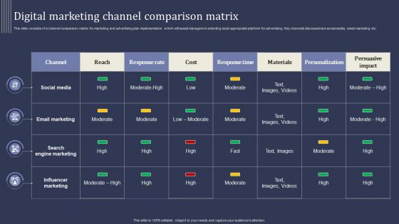 Mastering Lead Generation Digital Marketing Channel Comparison Matrix