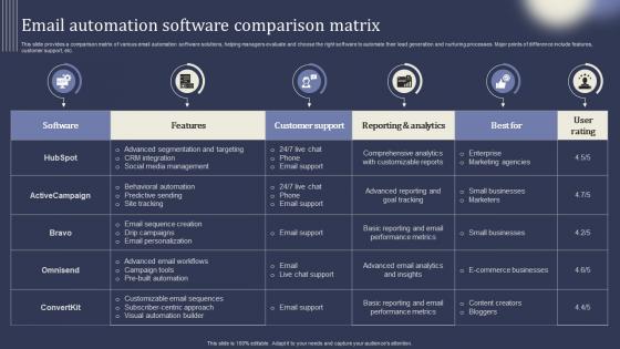 Mastering Lead Generation Email Automation Software Comparison Matrix