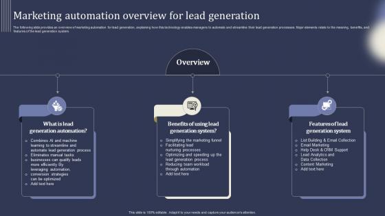 Mastering Lead Generation Marketing Automation Overview For Lead Generation