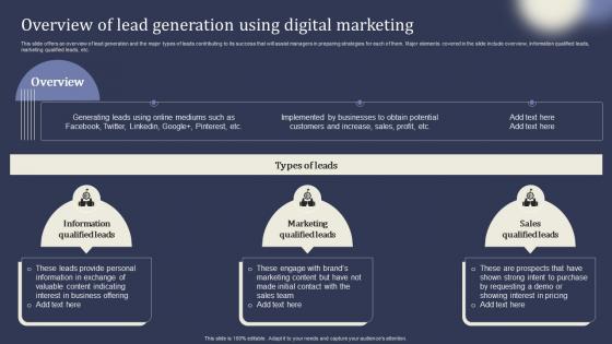 Mastering Lead Generation Overview Of Lead Generation Using Digital Marketing