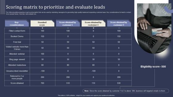 Mastering Lead Generation Scoring Matrix To Prioritize And Evaluate Leads