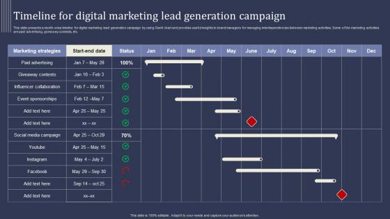 Mastering Lead Generation Timeline For Digital Marketing Lead Generation Campaign