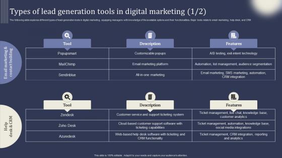 Mastering Lead Generation Types Of Lead Generation Tools In Digital Marketing